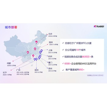 筷子科技矩陣管理系統(tǒng)
