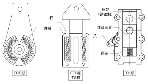 99217daa29658c087b7e10aee69f7dcd_ctn_kouzou_cn.jpg