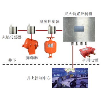礦用智能ZFM-9Y系列-硐室噴粉滅火抑爆器歡迎同行配套使用