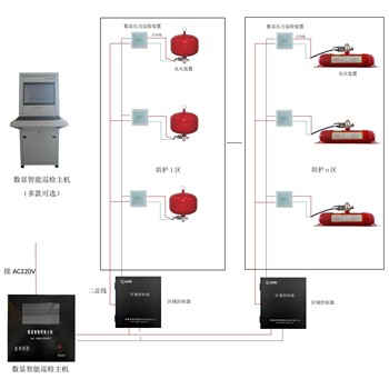 電力消防-智能巡檢系統(tǒng)FZB-ACF0.8/1.5-DL/BJ側(cè)臥安裝