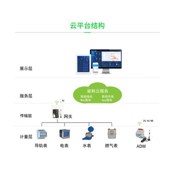 安科瑞能耗管理系统助力交投新能源，打造智慧节能新