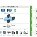 安科瑞變電所運(yùn)維24小時(shí)無(wú)人值守提前預(yù)警故障，避免百萬(wàn)損失