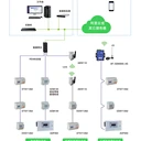 安科瑞關(guān)于紅外測(cè)溫技術(shù)在變電站運(yùn)維中的應(yīng)用與選型