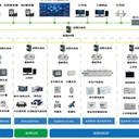 校園智慧能源管理系統(tǒng)：推動(dòng)綠色校園建設(shè)的新引擎