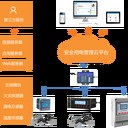 電氣防火保護(hù)器為高校學(xué)生宿舍提供安全保障