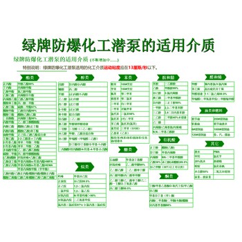黃石市供應(yīng)免維護液下泵316不銹鋼潛液泵