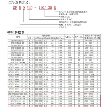 上海GFD440-90干式變壓器用橫流式冷卻風(fēng)機(jī)左B