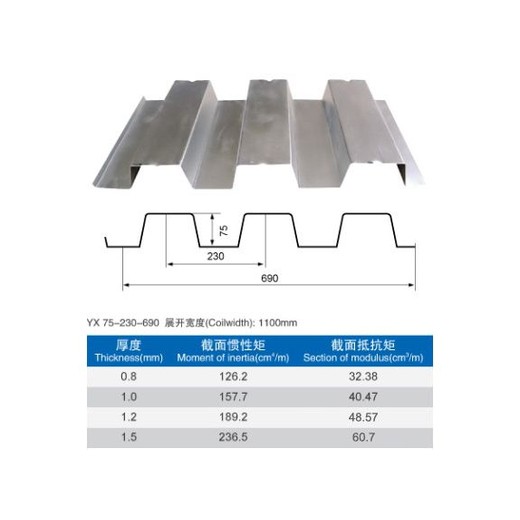 楼承板厂家YX75-230-690全国多仓发货钢结构厂家