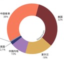 古董瓷器拍賣選擇香港市場(chǎng)的優(yōu)勢(shì)
