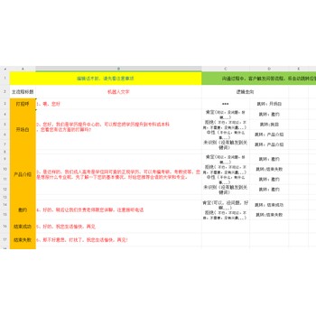 ai電話機(jī)器人低成本篩選意向客戶