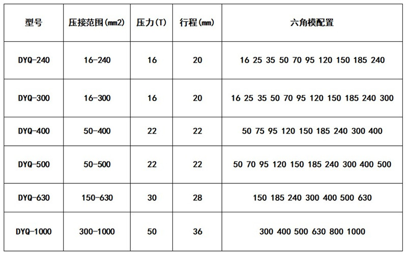 电动分体液压钳技术参数2.JPG