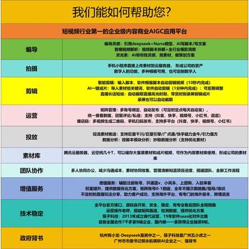 剪輯軟件筷子科技批量產(chǎn)出內(nèi)容