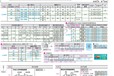 左右牙滾珠絲桿LCN07