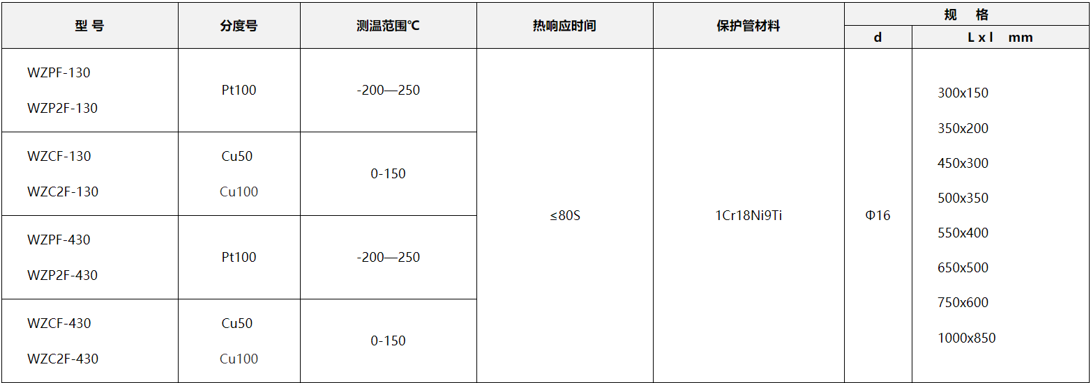 防腐熱電阻型號.png