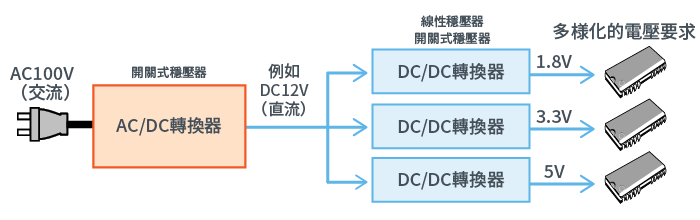 dcdc_what3.png