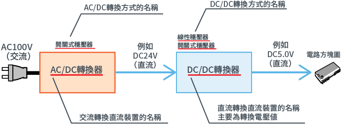 dcdc_what1.png