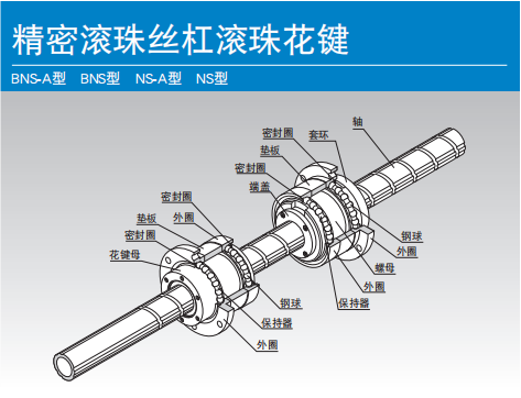 BNS-A型&emsp;BNS型&emsp;NS-A型&emsp;NS型.png