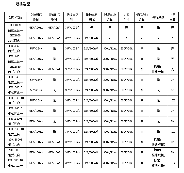 NBX15系列规格选型：.png