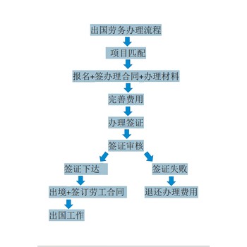 香港物流園包吃住2年合同合法工簽工資月結