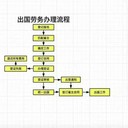 澳大利亞櫥柜廠(chǎng)招工啦，合法工簽，會(huì )的來(lái)