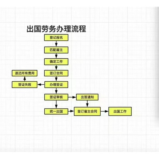 新西蘭餐飲業(yè)廚師崗包吃住合法工簽