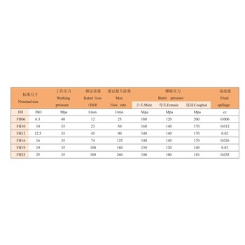 FH19大流量160公母頭卡普靈快石液壓快速接頭替代思多奇