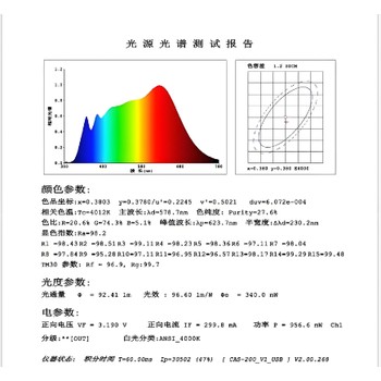 全光譜led燈管無頻閃保護(hù)視力