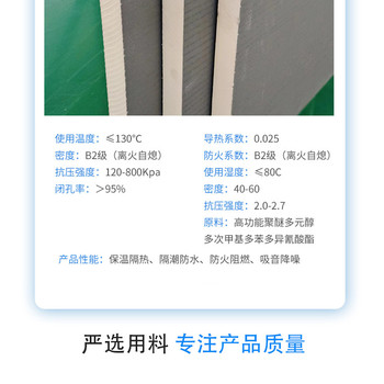 復合聚氨酯保溫板產品價格