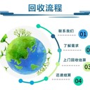 閑置發(fā)電機回收價格,中山板芙鎮(zhèn)工廠更換發(fā)電機回收風(fēng)力發(fā)電機