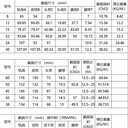 德陽(yáng)唐鋼55Q輕軌30kg6/8/10米用于磚廠煤礦