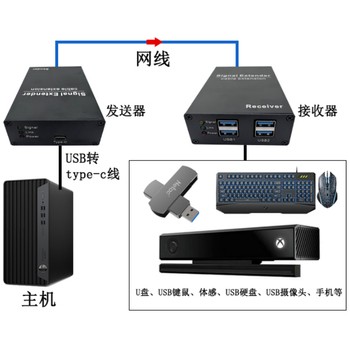 USB-3214(延長4個USB3.0接口100米)