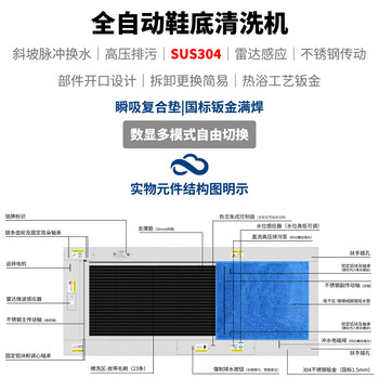 合瑞科技全自動鞋底清洗機(jī)HRSC-1800工業(yè)無塵室清洗機(jī)洗鞋機(jī)