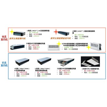 特靈水機空調4款室內機型號介紹