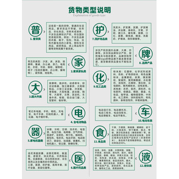 從孟加拉郵寄化學(xué)助劑到大陸內(nèi)地價(jià)格
