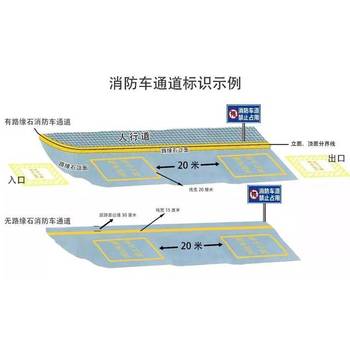 南京達(dá)尊社區(qū)消防通道劃線