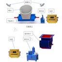 給煤系統(tǒng)防潰倉設(shè)備防潰倉給煤機防潰倉閘門