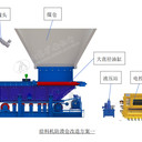 煤礦給煤機改造遠程控制系統(tǒng)防潰倉閘門技術(shù)實地測量