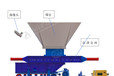 防潰倉(cāng)給煤機(jī)煤礦給煤機(jī)改造防潰倉(cāng)閘門(mén)GLD遠(yuǎn)程控制給煤機(jī)