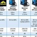 米勒MILLER焊條電弧焊Tweco，一款輕便(35磅)便攜式焊機(jī)