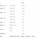 深圳高強(qiáng)耐磨澆注料耐磨澆注料澆注料粘土澆注料