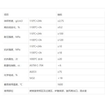 深圳高強(qiáng)耐磨澆注料耐磨澆注料澆注料粘土澆注料