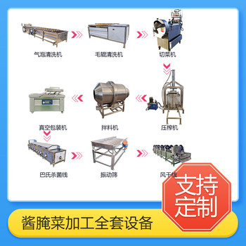 橄欖菜加工流水線(xiàn)，泡菜醬菜加工設(shè)備流水線(xiàn)