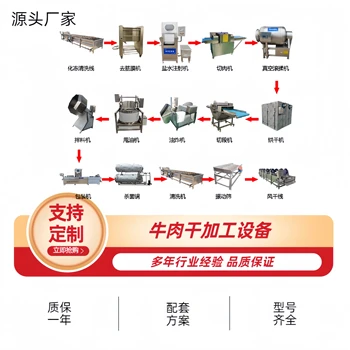 牛肉干全套設(shè)備，牛肉干生產(chǎn)加工設(shè)備