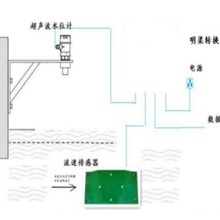 电磁式明渠测量系统明渠流量计