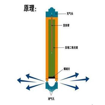 河南三門峽山體平整氣體爆破一次性爆破管