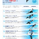 ACEGIKEN日本技研GPP-01IIST液體定量吐出閥/固化點(diǎn)膠閥