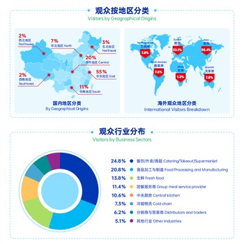 GPE2025上海國際生鮮及餐飲外賣包裝展覽會主辦方信息發(fā)布