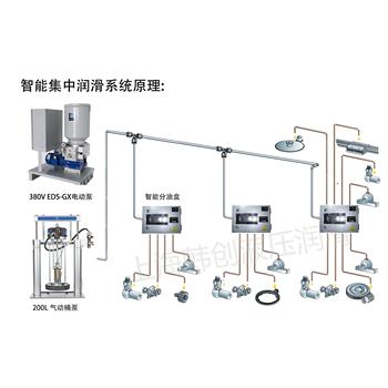 破碎機(jī)雙線潤(rùn)滑、破碎機(jī)智能潤(rùn)滑、破碎機(jī)單線潤(rùn)滑，智能集中潤(rùn)滑