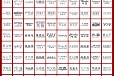 3類(lèi)商標(biāo)注冊(cè)商標(biāo)變更商標(biāo)轉(zhuǎn)讓1-45類(lèi)都可以