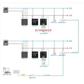 免布線節(jié)省成本-智能照明系統(tǒng)-DDC樓宇自控電力載波方案